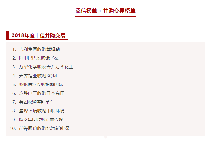 巅峰国际环境收购中联环境被评为2018年度十佳并购交易！