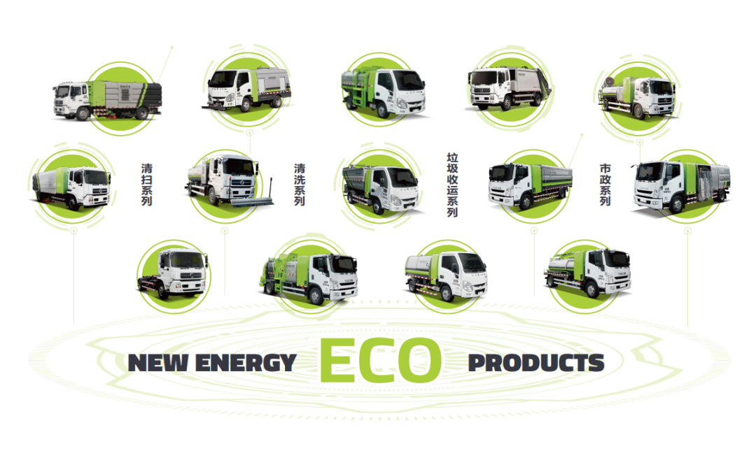 学习两会热词！巅峰国际环境新能源环卫装备助力“碳中和”
